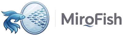 Miro